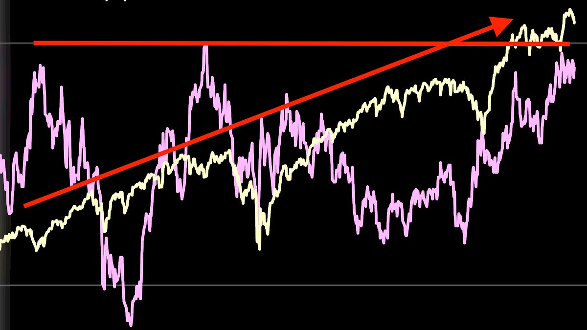 12 stock market charts that caught my attention 📊📈