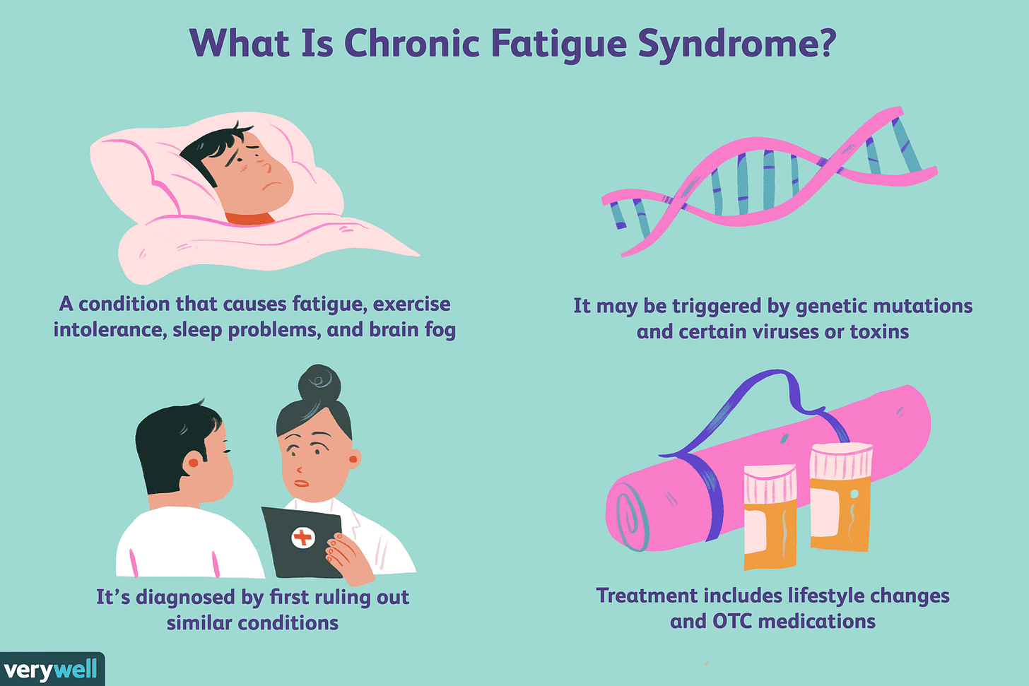 Do You Have Chronic Fatigue Syndrome? Do You Have Chronic Fatigue Syndrome?