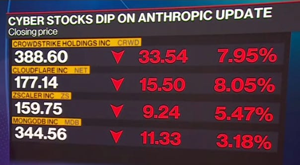Cybersecurity stocks smoked indeed