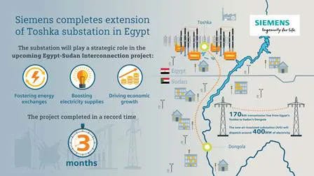 Siemens completes extension of Toshka substation in Egypt | Press | Company  | Siemens