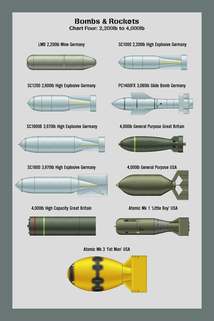 Bombs Size Chart Five A chart showing the relative sizes of bombs and rockets from 4,400lb to 22,000lb. Not a comprehensive list, this is only ones that I have drawn personally. Bombs Size Chart Five A chart showing the relative sizes of bombs and rockets from 4,400lb to 22,000lb. Not a comprehensive list, this is only ones that I have drawn personally.