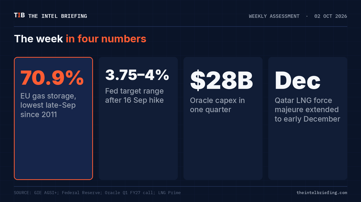 The week in four numbers The week in four numbers