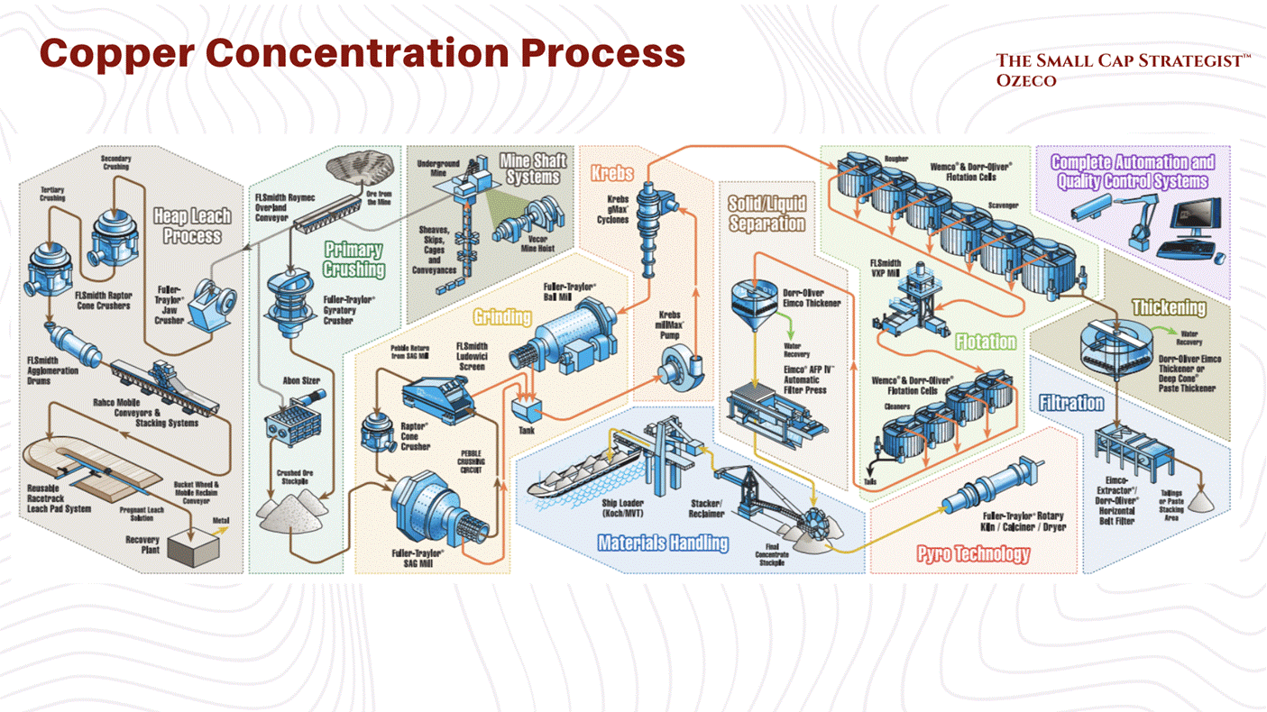 The Age of Copper - Riding the Electrification, AI Data Center and Grid ...