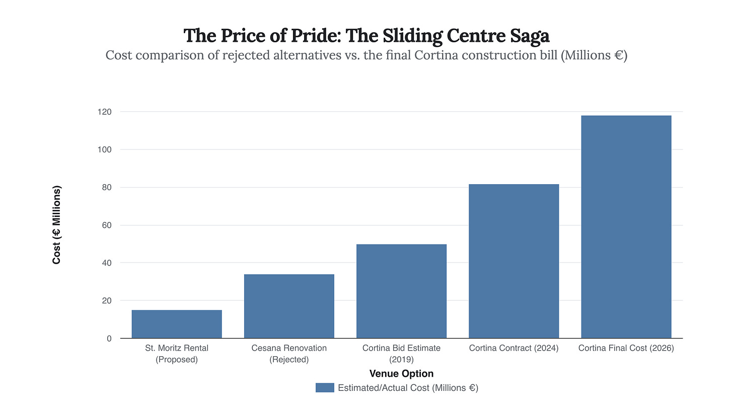 Generated Chart Generated Chart