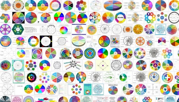 dimensions of wellness