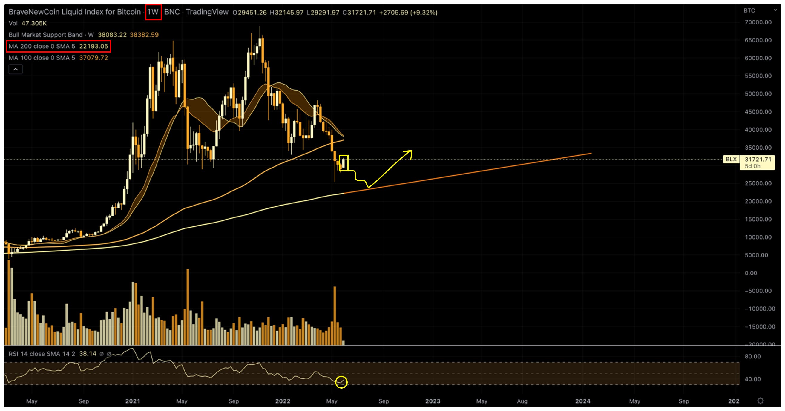 Month-End Analysis - by David - Bitcoin Takes