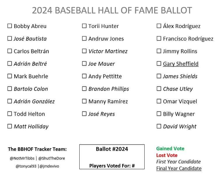 2024 MLB Hall of Fame Ballot : r/baseball