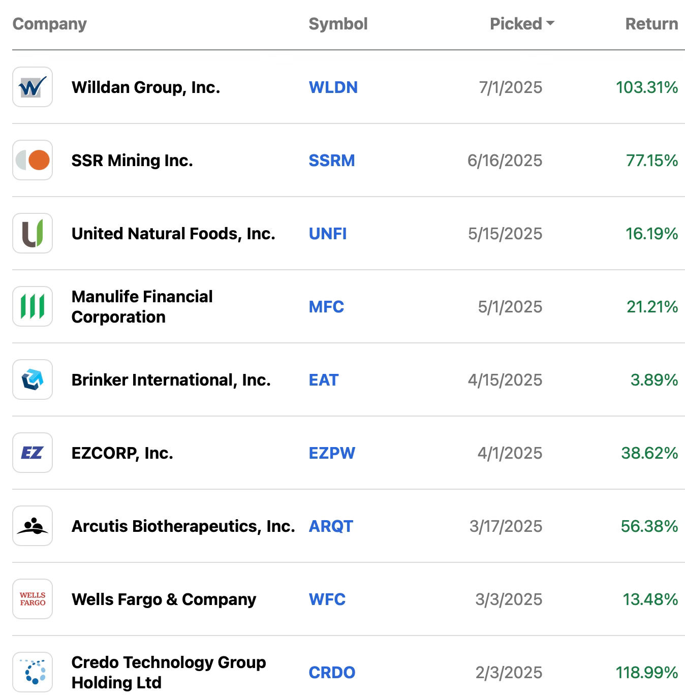 💪📈 Nouvelle action en portefeuille !