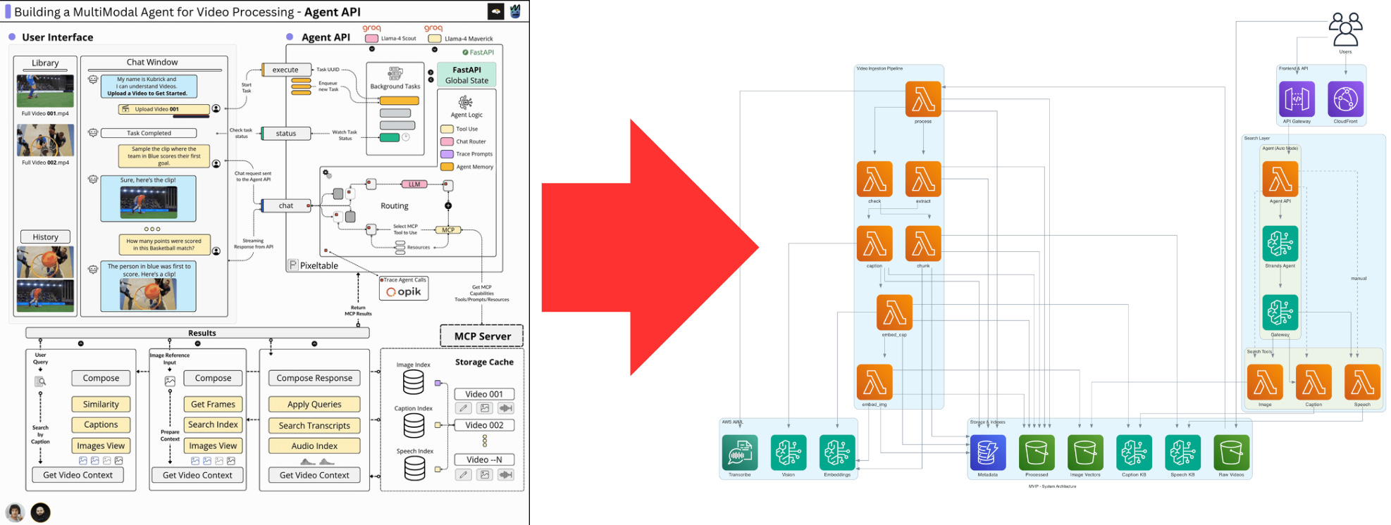How to Build a Multimodal Video Search Agent Using AWS Native Tools