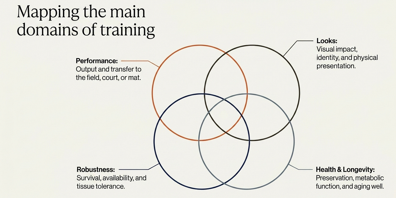 Domains in the Gym: Clusters of Aspirations