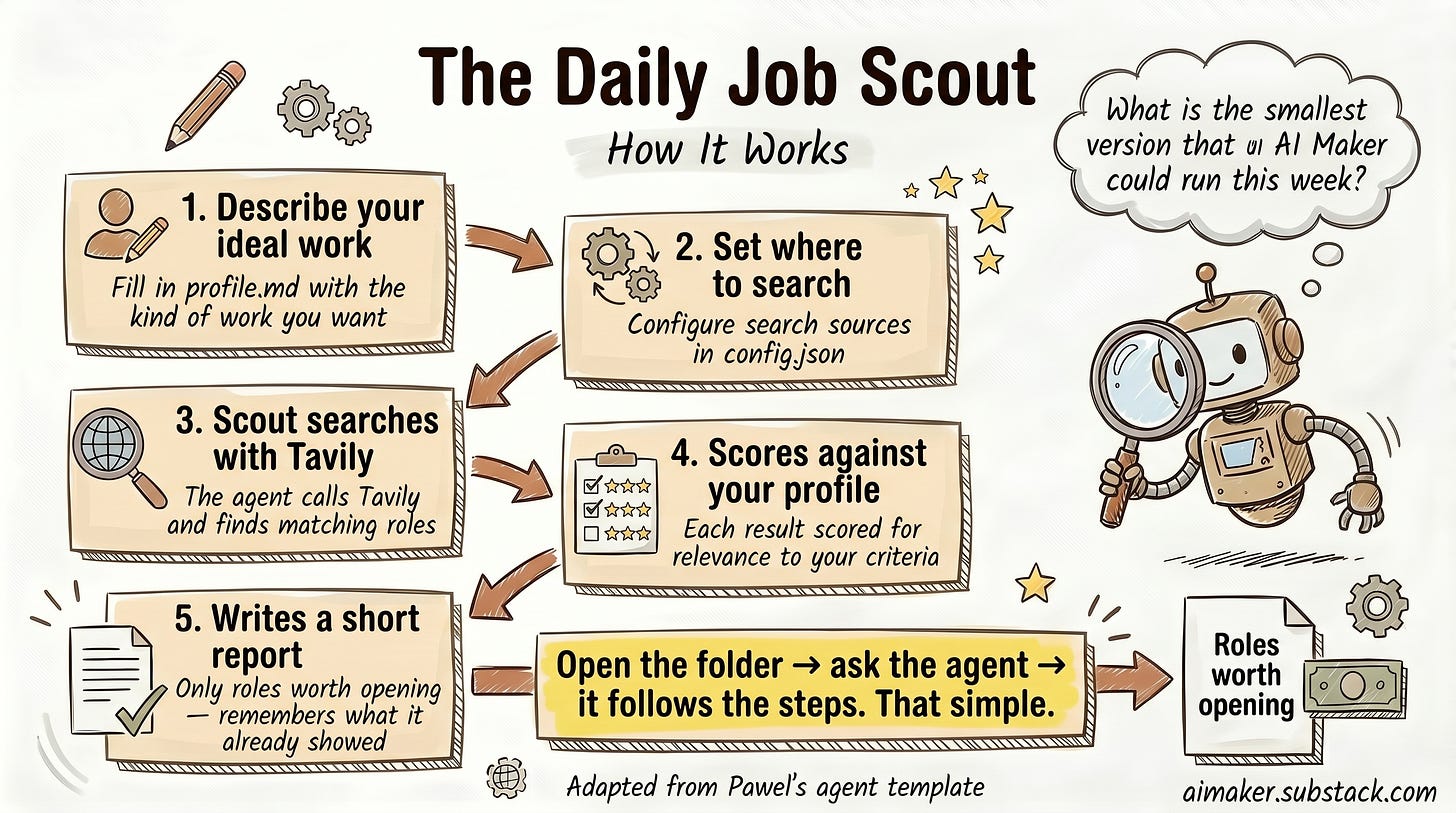 An infographic explaining how to build a job finder AI agent