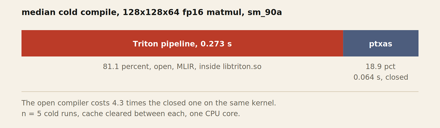 compile time split compile time split