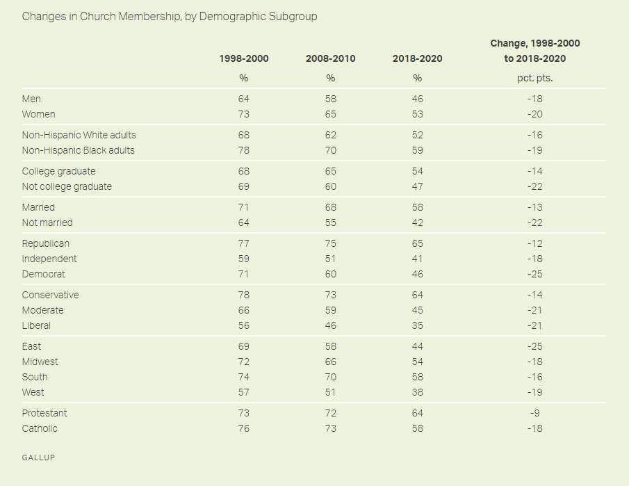 Religión por grupo político
