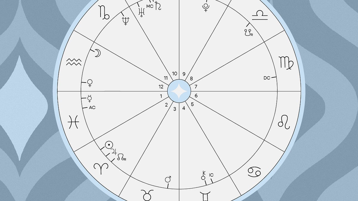 The First 7 Steps I Take When Interpreting a Birth Chart