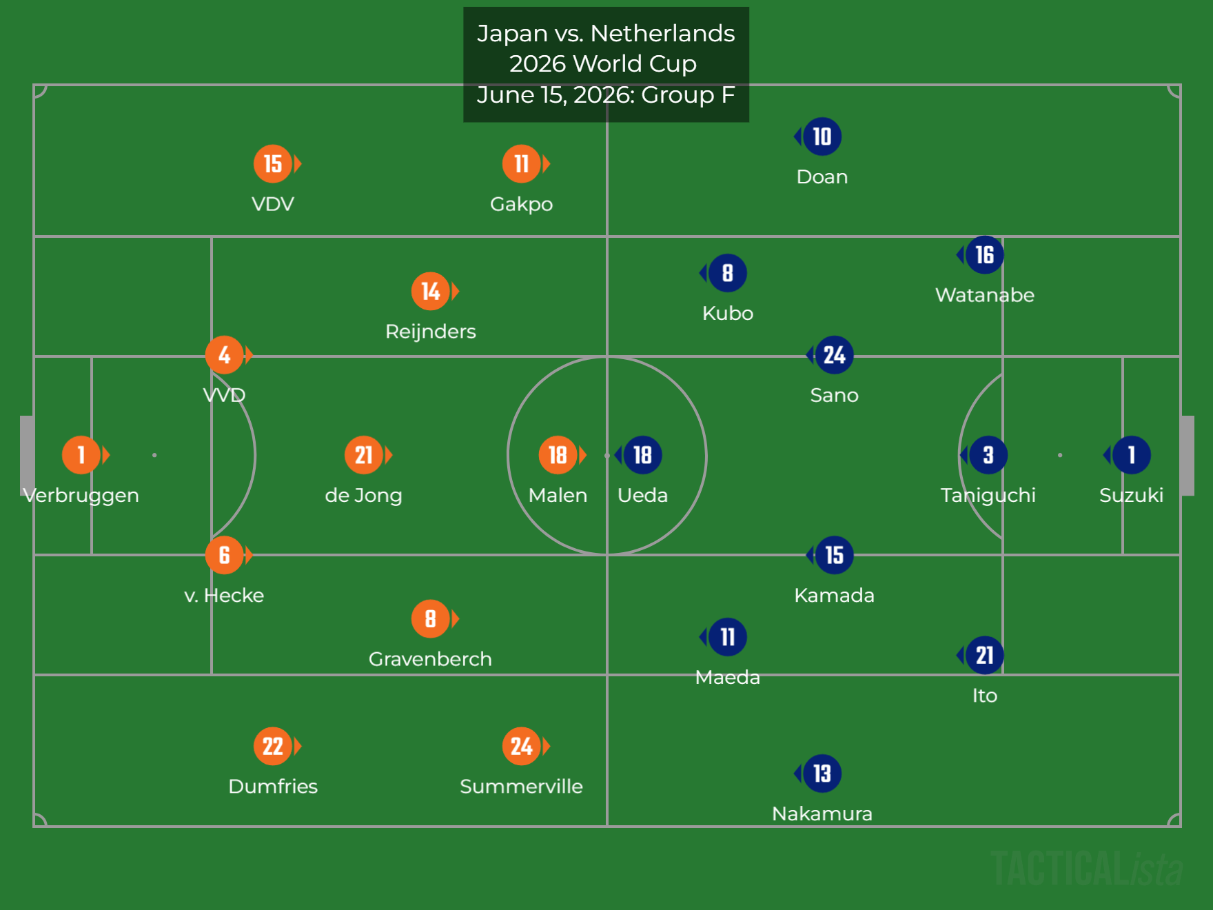 2026 World Cup (Group F): Netherlands vs. Japan Review