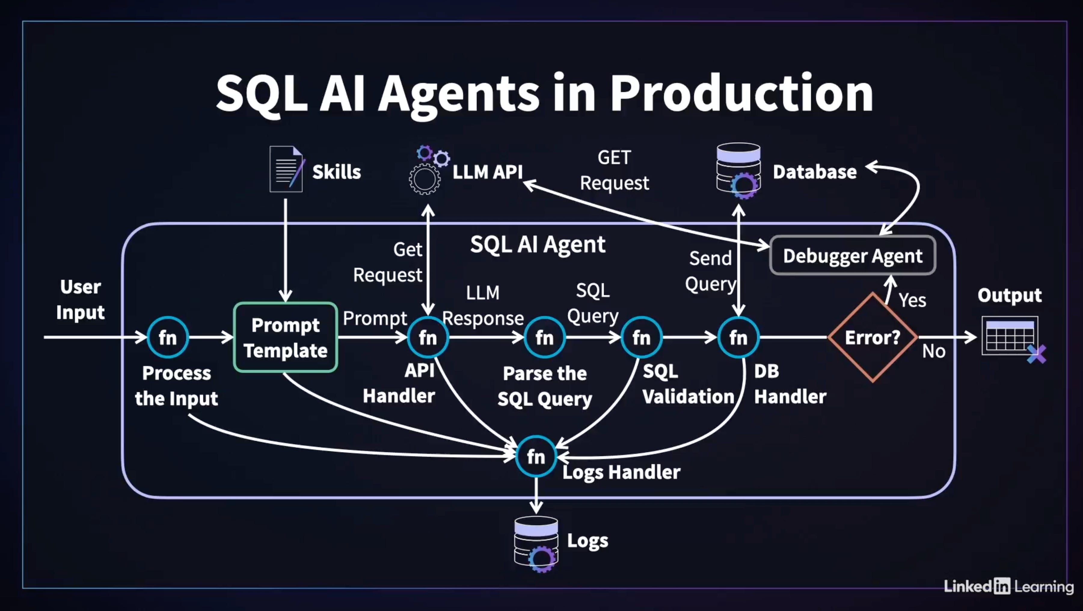 SQL AI Agents in Production - by Rami Krispin