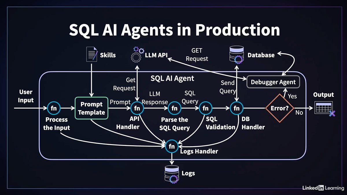 SQL AI Agents in Production - by Rami Krispin