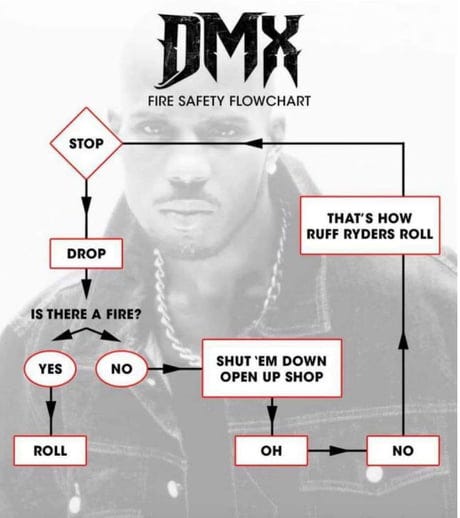 DMX's fire safety flowchart. - 9GAG