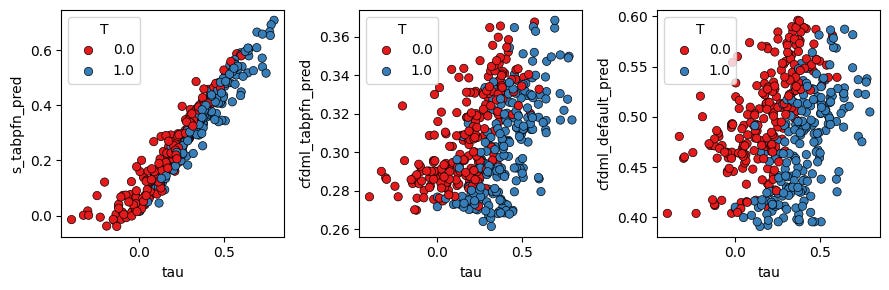 Predicted vs true CATE.
