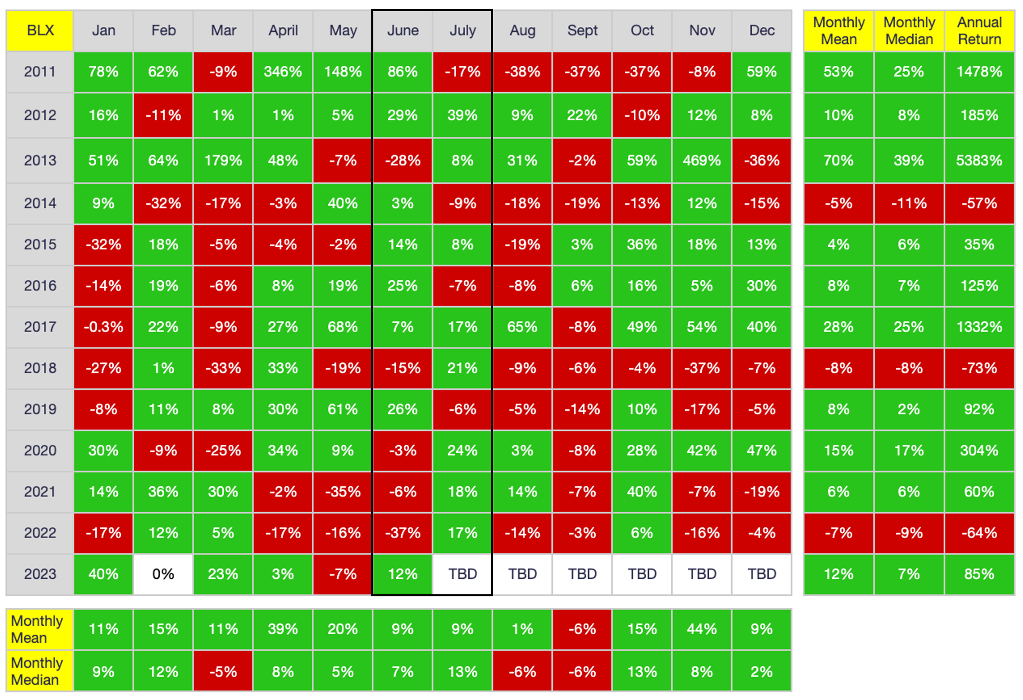 Month-End Analysis - by David - Bitcoin Takes