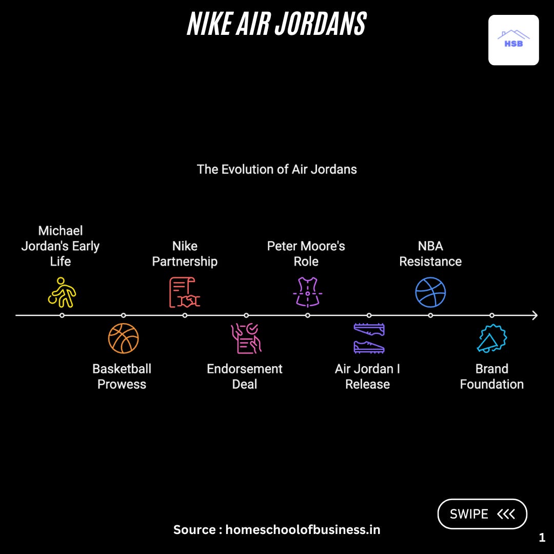 nike jordan brand history
