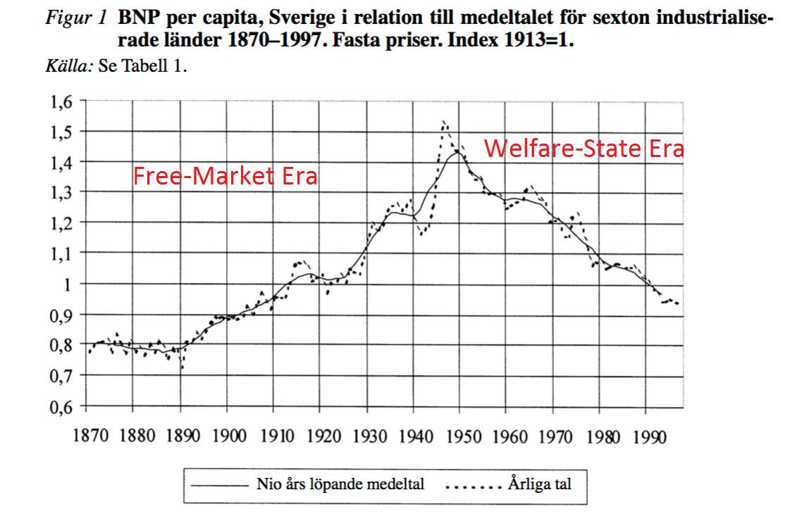 Sweden's Economic Rollercoaster Sweden's Economic Rollercoaster
