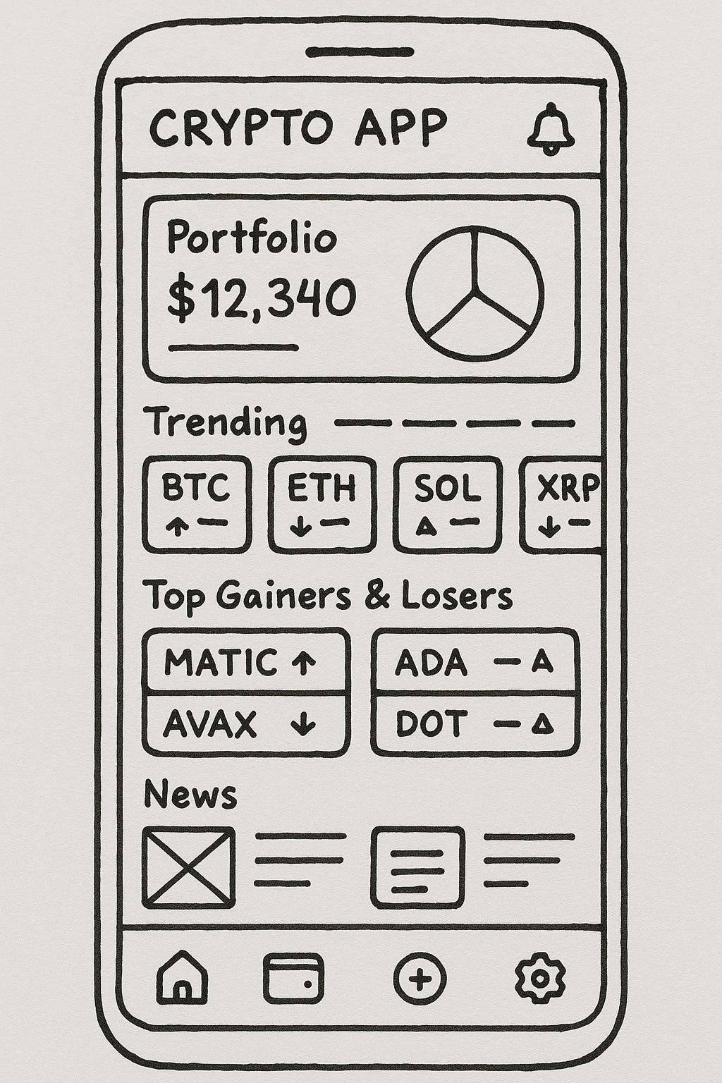 Wireframe phác thảo cho Crypto app dùng trong Experimental Mode