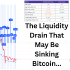 The Liquidity Drain That May Be Crushing Bitcoin and Risk Assets