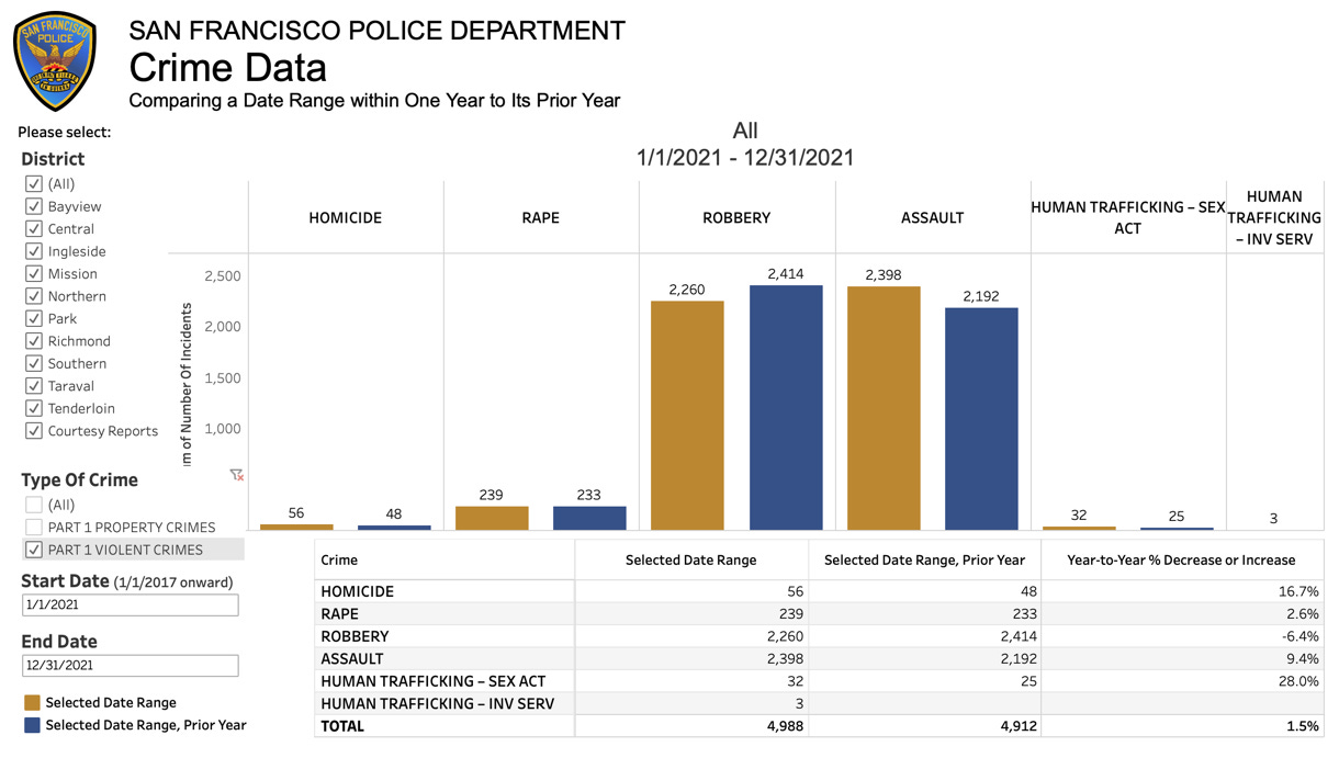 A graph of a crime

Description automatically generated with medium confidence