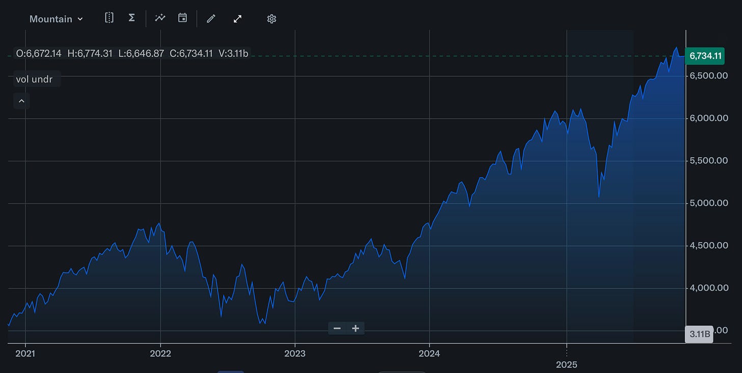 A graph on a computer screen
AI-generated content may be incorrect. A graph on a computer screen
AI-generated content may be incorrect.