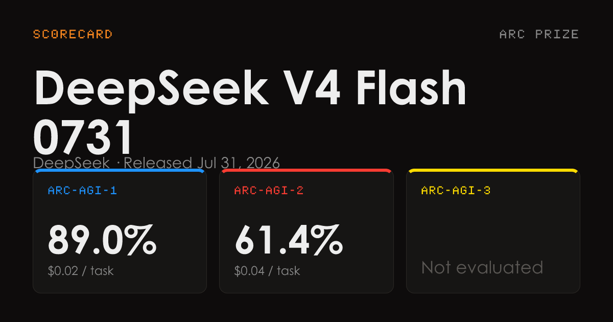 DeepSeek V4 Flash knackt ARC-AGI-2 mit 61 Prozent für 4 Cent pro Aufgabe DeepSeek V4 Flash knackt ARC-AGI-2 mit 61 Prozent für 4 Cent pro Aufgabe