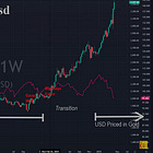 The Dollar Just Lost Its Moat: Goldman predicts a 20% decline from here. 
