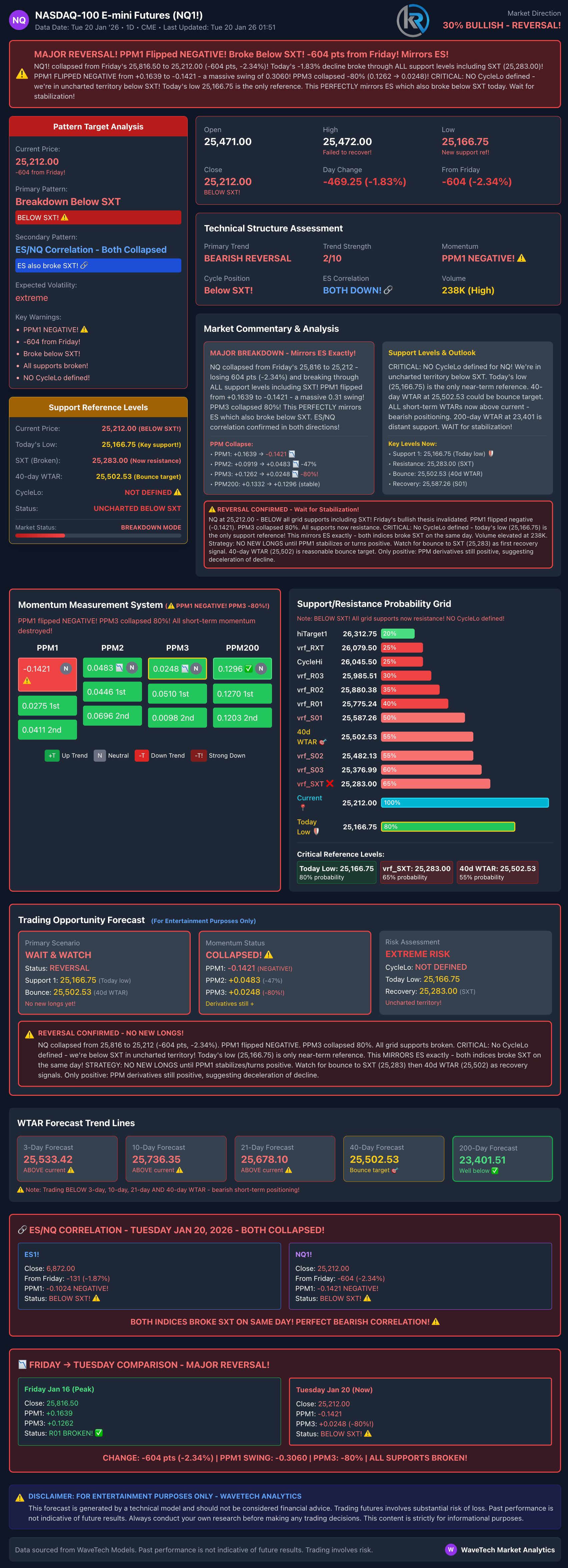 Trump Tells Europe to Pound Sand—Markets Panic, But Should You?