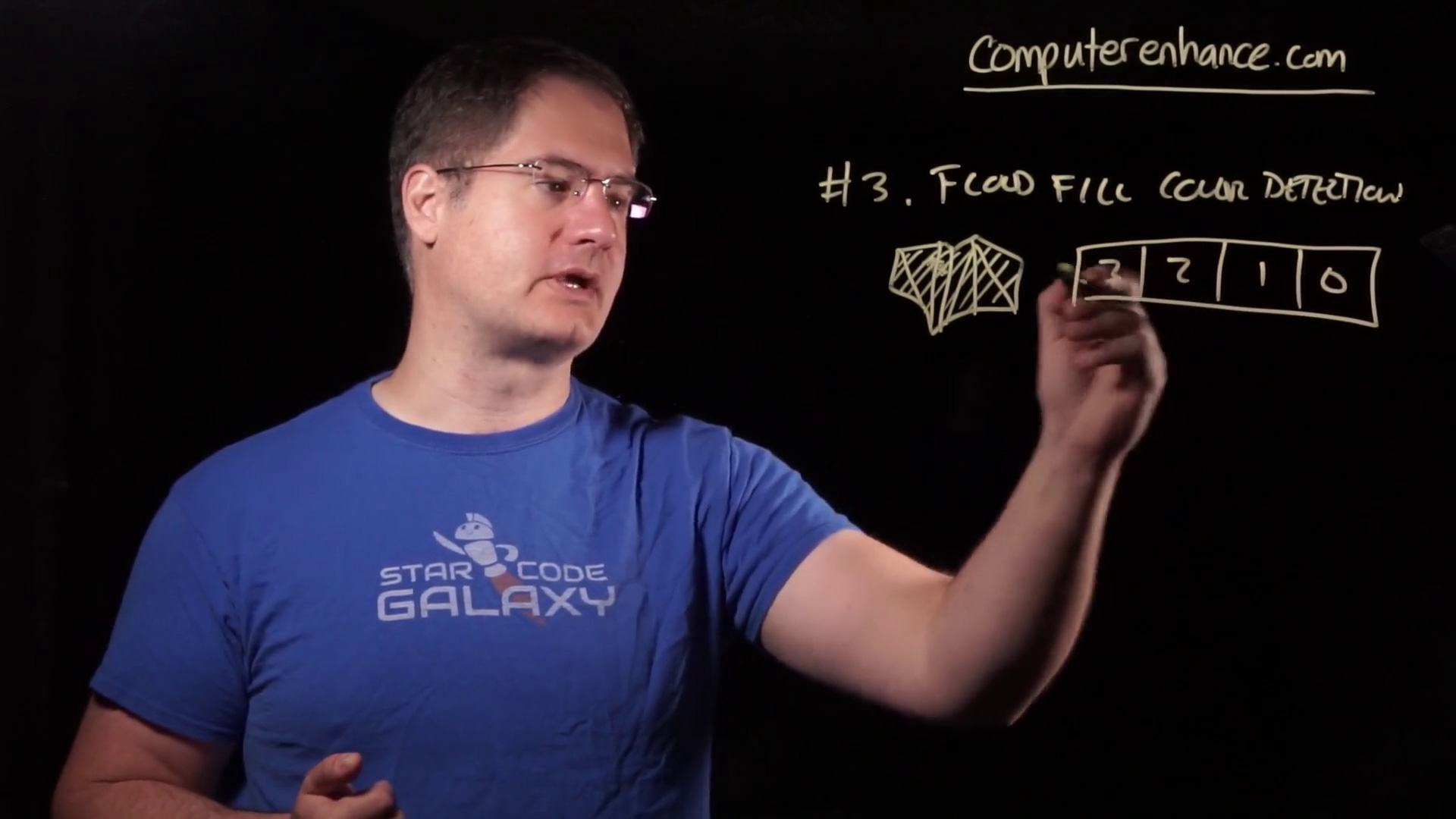 Microsoft Intern Interview Question 3 Flood Fill Detection