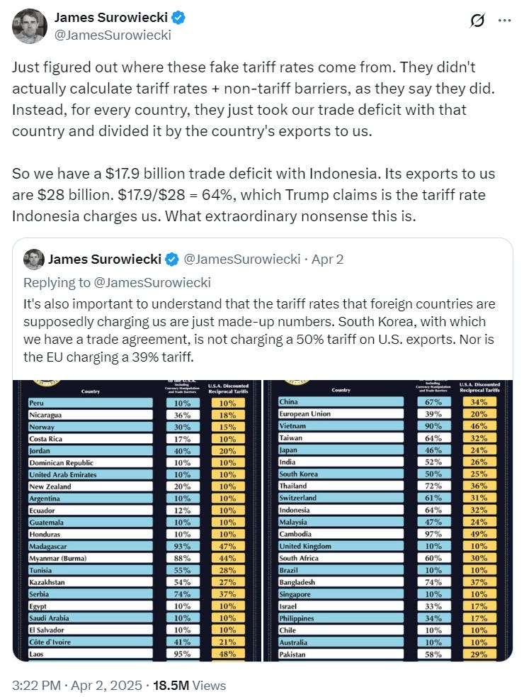 Economist James Surowiecki "cracked the code" of Trump's bullshit reciprocal tariff "formula" Economist James Surowiecki "cracked the code" of Trump's bullshit reciprocal tariff "formula"