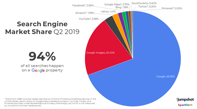 Google Search Market Share 2026 Google Search Market Share 2026