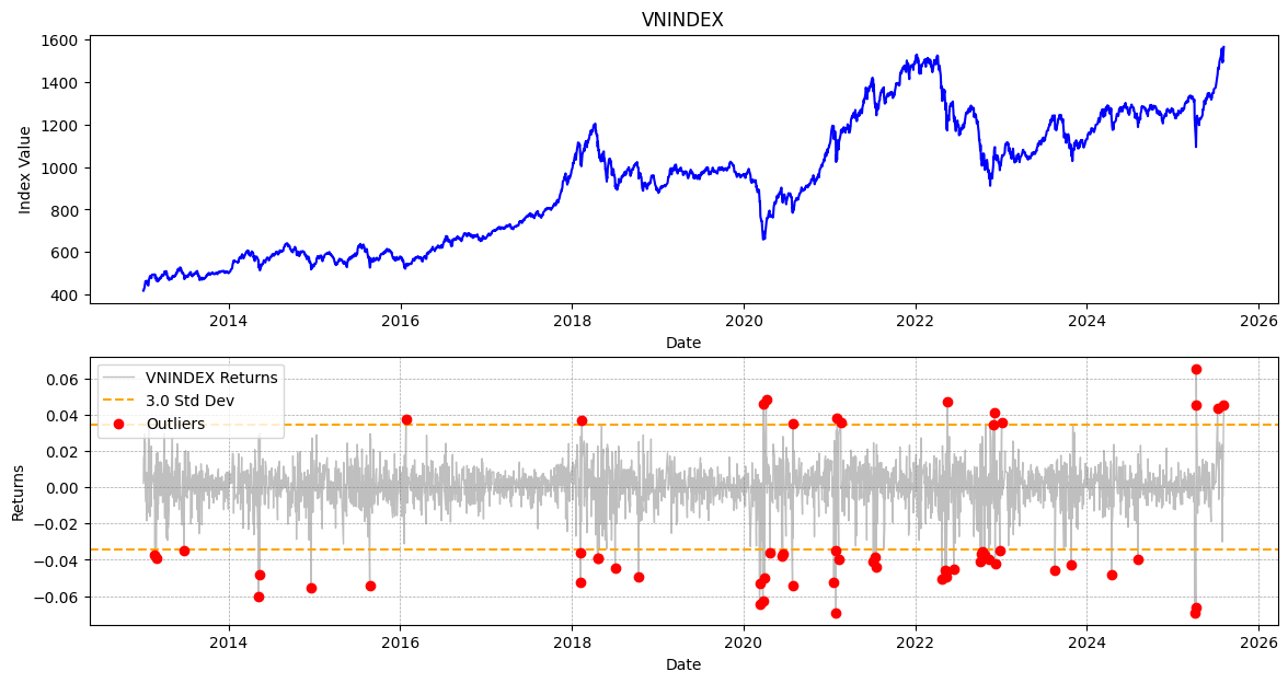 [TECHNICAL INSIGHTS] - ĐI TÌM "ALPHA" CHO VNINDEX TỪ MARKET BREADTH