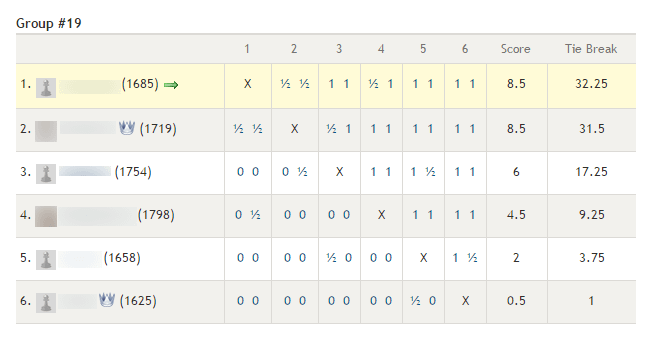 Round Robin Tournament on Chess.com