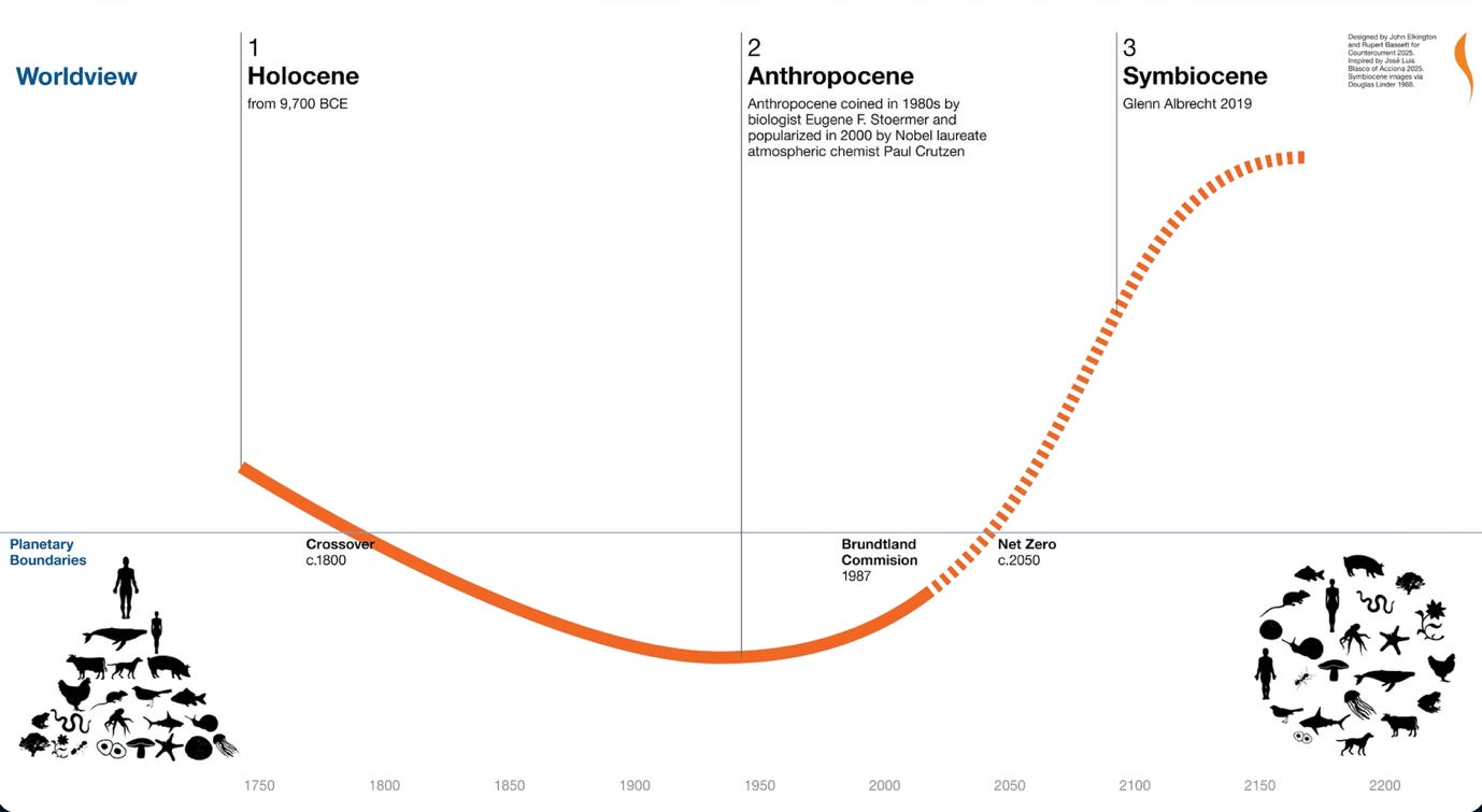 A graph showing the function of a person

AI-generated content may be incorrect.