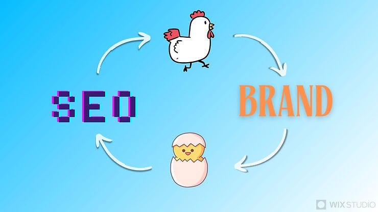 Chicken and egg cycle illustrating SEO and Brand connection with arrows on a blue background. Text colors are purple and orange.