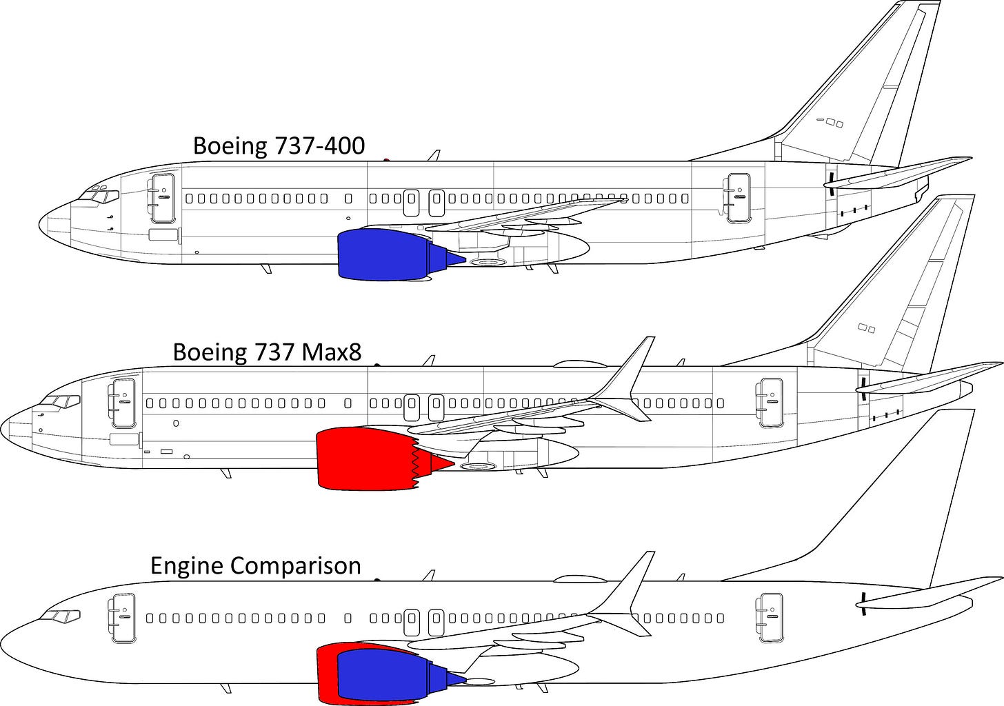 Boeing 737-400 and Max8 Engine Comparison – AllAboutLean.com Boeing 737-400 and Max8 Engine Comparison – AllAboutLean.com