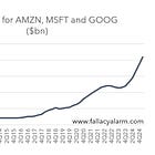 What are the economics of the AI industry?