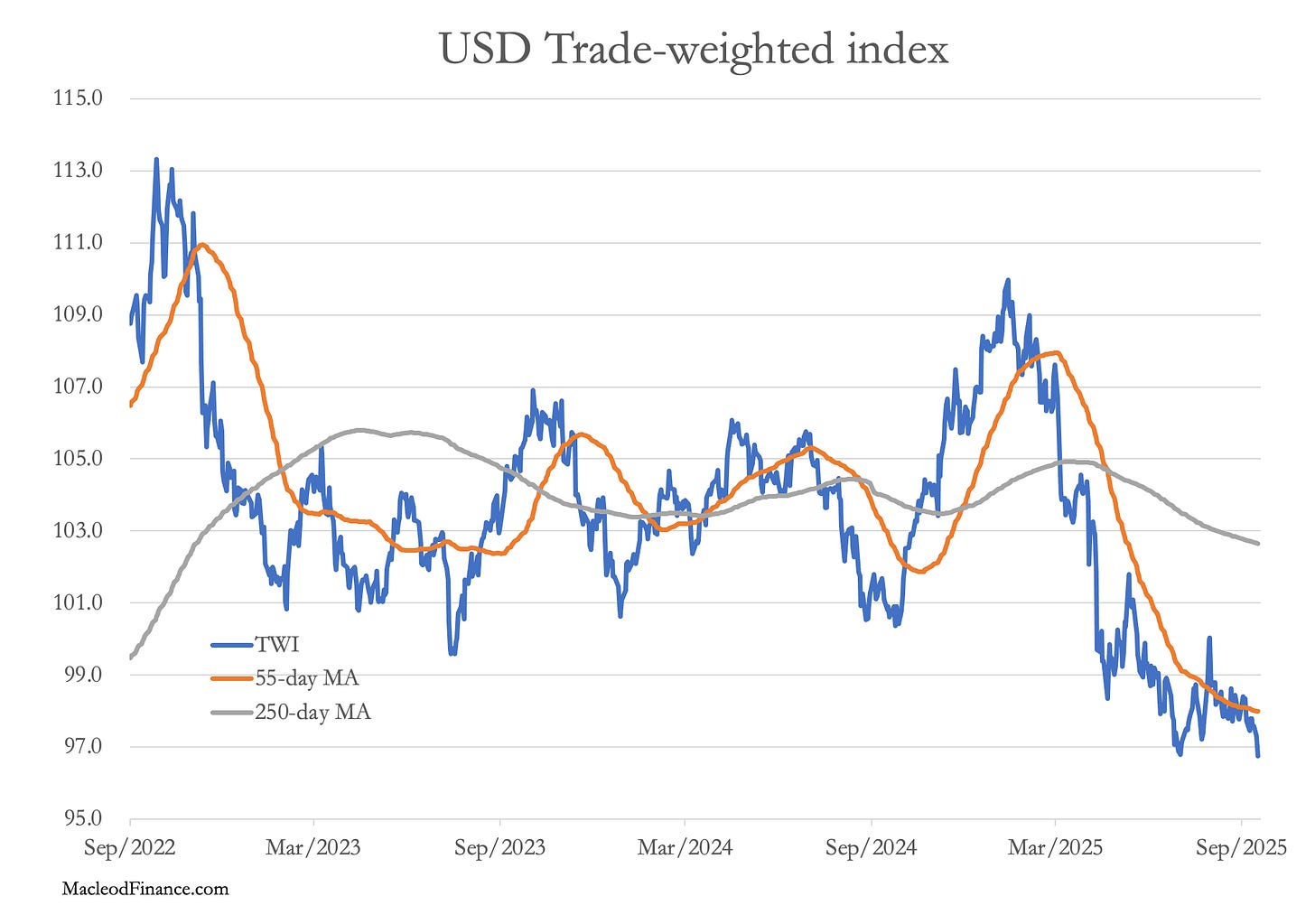 A graph of a stock market

AI-generated content may be incorrect.