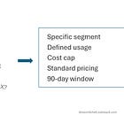 The Completeness Trap