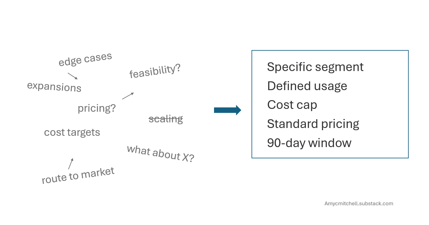 product manager turns an unbounded problem into a decision-ready slice