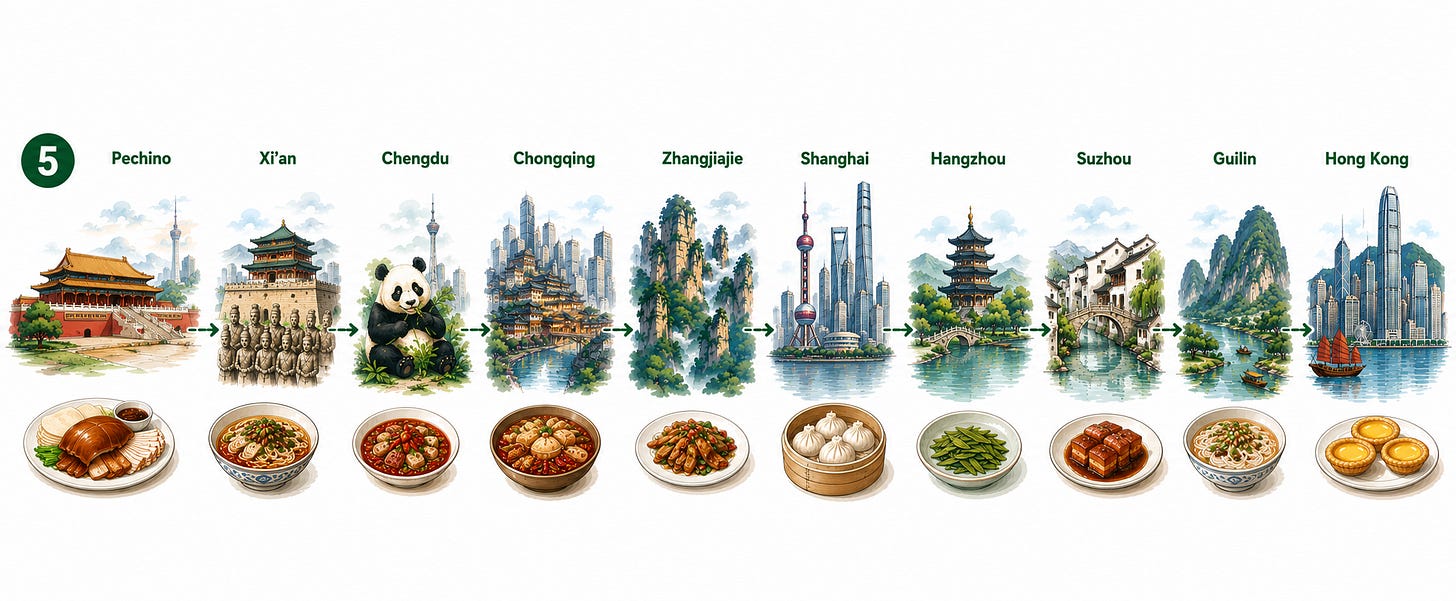 Schema con le principali attrazioni e piatti tipici delle città visitate: Pechino, Xi'an, Chengdu, Chongquing, Zhangjiajie, Shanghai, Hangzhou, Suzhou, Guilin, Hong Kong. Schema con le principali attrazioni e piatti tipici delle città visitate: Pechino, Xi'an, Chengdu, Chongquing, Zhangjiajie, Shanghai, Hangzhou, Suzhou, Guilin, Hong Kong.