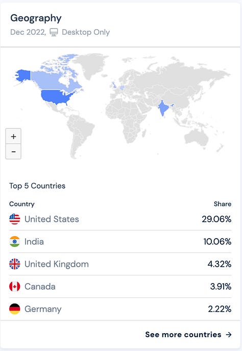 Screenshots showing graphs and insights of the traffic data