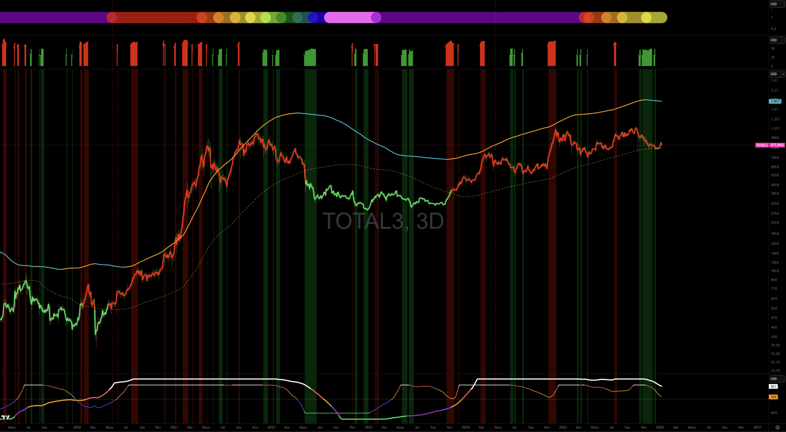Leer el mercado más allá del precio - Objetivo Bitcoin
