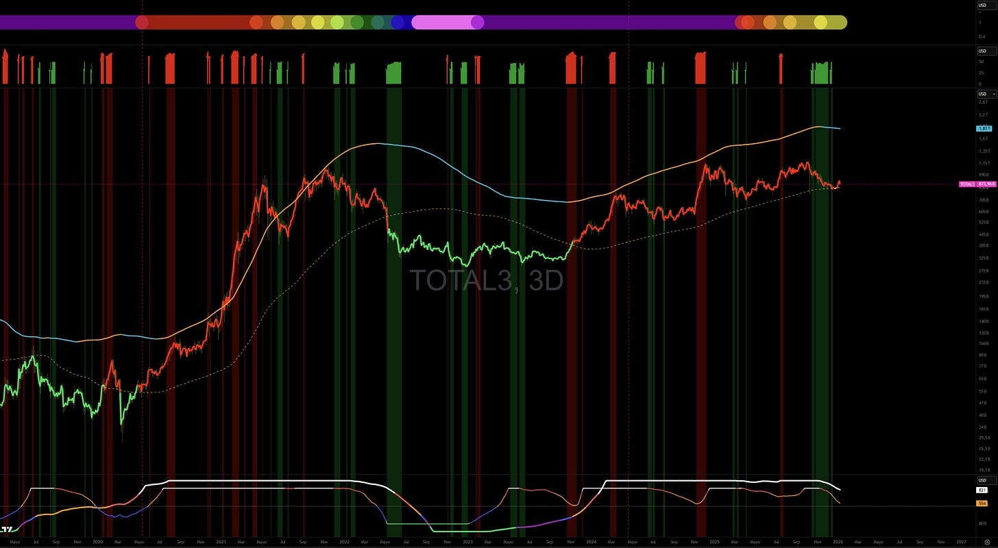 Leer el mercado más allá del precio - Objetivo Bitcoin