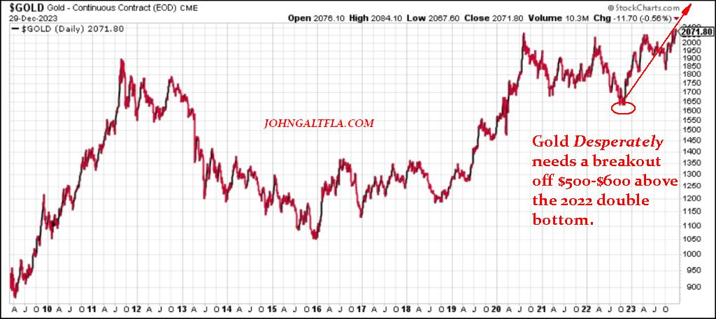 A graph showing a line graph

Description automatically generated with medium confidence